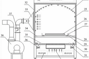 鋰電池材料微波干燥機(jī)