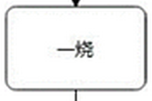 改性鎳鈷鋁酸鋰正極材料及其制備方法和應(yīng)用