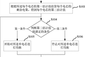 鋰電池的均衡方法、裝置和系統(tǒng)