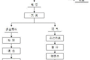 廢舊鋰離子動(dòng)力電池資源化回收方法