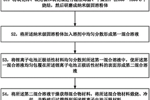 含納米級固溶體的鋰離子電池正極材料及其制備方法