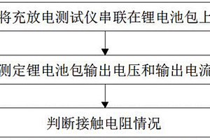 鋰電池包內(nèi)部連接異?？焖僭\斷方法