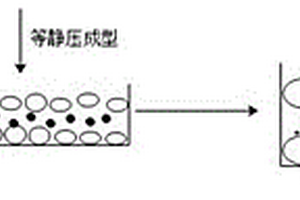 球形石墨簡易化生產(chǎn)動(dòng)力鋰電池硅碳負(fù)極極片的方法