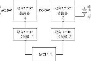 高頻隔離雙向單功率鋰離子電池化成分容設(shè)備