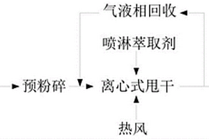 鋰電池隔膜廢膜中白油處理回用工藝