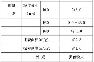 兩步結晶法制備復合型錳基鋰電池正極材料的方法