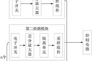 鋰電池組檢測(cè)裝置