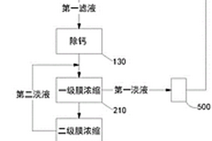 氟化鋰母液的處理系統(tǒng)