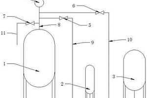 鋰離子電解液成品罐壓力控制裝置