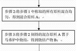 錳酸鋰正極材料及其制備方法