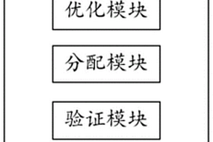 基于鋰電池功率估計(jì)的混合儲(chǔ)能控制系統(tǒng)