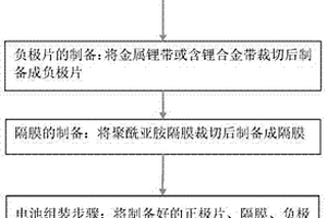 聚酰亞胺隔膜鋰硫電池及其制備方法