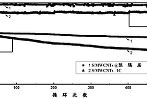 羥基磷灰石納米線-碳納米管膜及其制備方法和鋰硫電池