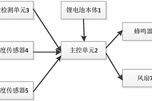 太陽(yáng)能路燈用鋰電池