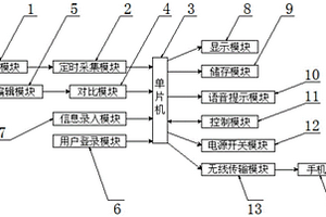 鋰電池模組狀態(tài)監(jiān)測(cè)系統(tǒng)