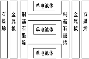 基于銅基石墨烯異構(gòu)鋰電池高導(dǎo)性?xún)?chǔ)能模塊及系統(tǒng)設(shè)備