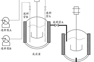 鋰電池報(bào)廢正極材料回收過程中的除雜和處理方法