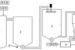 單晶結(jié)構(gòu)三元鋰電正極前驅(qū)體材料及其制備方法和應(yīng)用