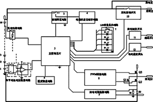 鋰電割草機