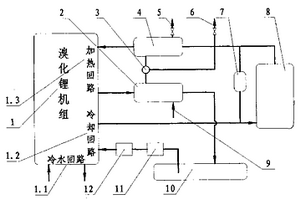 新型溴化鋰?yán)錈崴畽C組