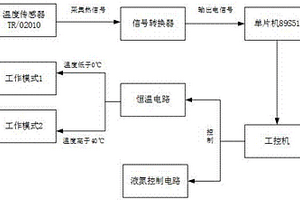 用于輸電線(xiàn)路的鋰電池組抗寒隔熱裝置