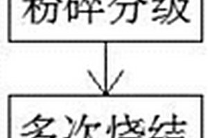 錳酸鋰電池材料的生產(chǎn)方法