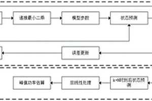 無人機鋰離子電池峰值功率自適應估算方法