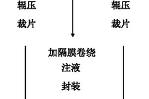 大容量高功率鋰二次電池及其制備方法