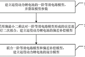 退役動(dòng)力鋰電池的混合建模方法