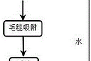 從鋰輝石礦渣中回收鉭鈮的方法