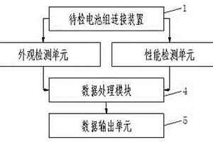 油田用儲能式多功能鋰電池檢測系統(tǒng)