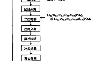 電池級磷酸二氫鋰的制備方法