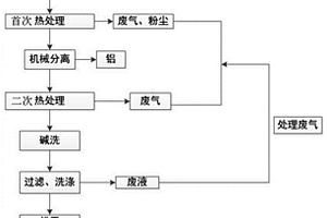 廢舊鋰電池中三元正極材料的修復(fù)方法