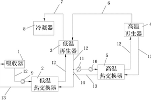 溴化鋰吸收式機組循環(huán)系統(tǒng)