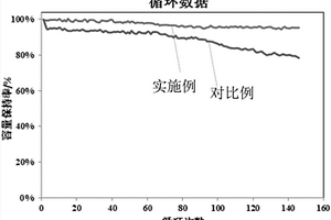 含有復(fù)合涂層的鋰電隔膜及其制備方法