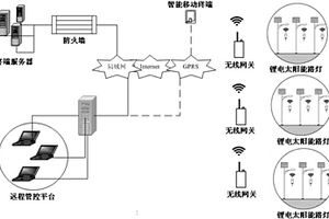 鋰電太陽能物聯(lián)網(wǎng)路燈系統(tǒng)