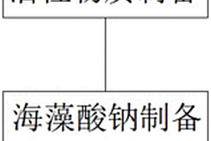 碳負(fù)極鋰電池材料的制備方法