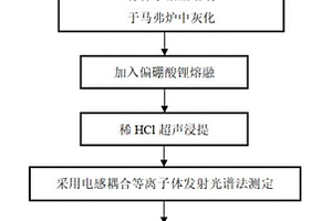 干法灰化-偏硼酸鋰堿熔測定黃芪中12種元素的檢測方法