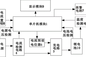 鋰電池充電管理電路