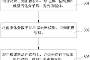 高鎳鋰離子電池、電池正極材料及其制備方法