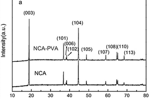 LiNi<sub>0.8</sub>Co<sub>0.15</sub>Al<sub>0.05</sub>O<sub>2</sub>前驅(qū)體、鋰離子電池正極材料以及制備方法