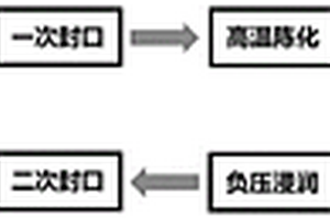 疊片軟包鋰離子電池的注液方法