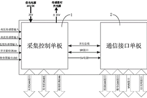 軌道交通鋰電池管理系統(tǒng)及電池系統(tǒng)