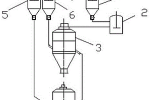 鋰離子電池碳負(fù)極材料及其制備方法和系統(tǒng)