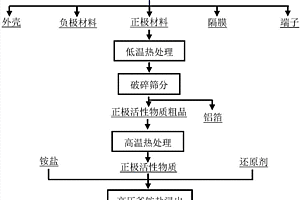 浸出廢舊鋰離子電池正極材料中金屬的方法