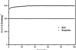 硅碳復(fù)合材料、制備方法、應(yīng)用及鋰離子電池負(fù)極