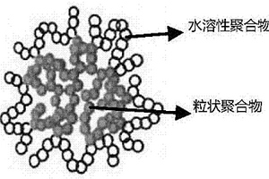 鋰離子電池負極粘結(jié)劑