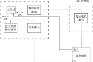 鋰電池組維護(hù)與性能檢測(cè)裝置