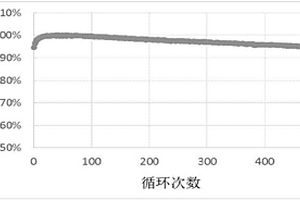 生產(chǎn)高倍率球形錳酸鋰的方法