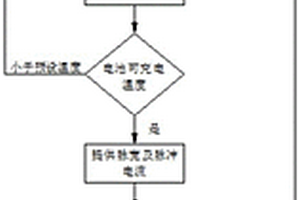 鋰離子電池低溫快速充電方法及充電器